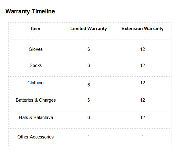 savior warranty timeline
