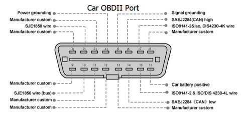 godiag gt105 obdii port