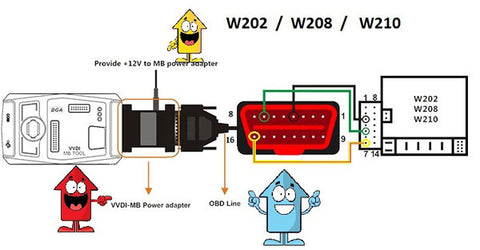 vvdi mb power adapter