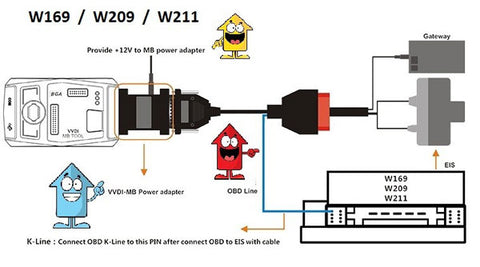 vvdi mb power adapter