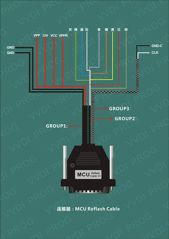 vvdi prog detail 2