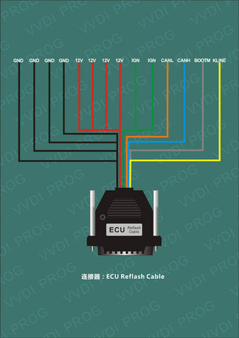 vvdi prog detail 3