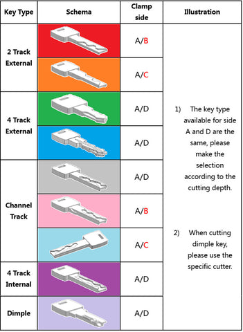 workable key type for dolphin xp-007 key cutting machine