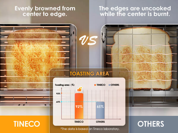 Toasty One Tineco, un écran tactile pour griller son pain en deux façons