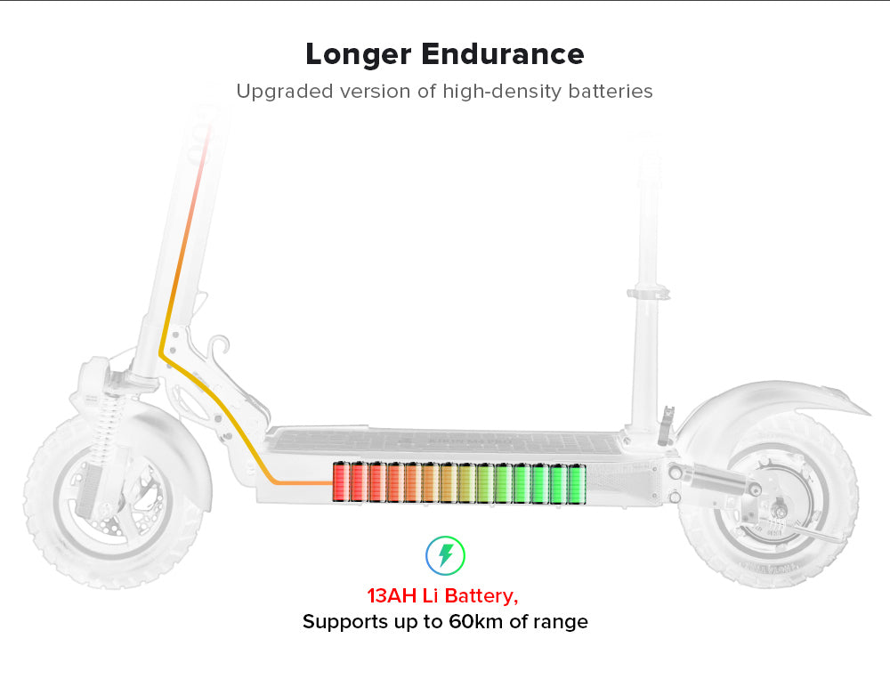 KUGOO KIRIN M4 PRO Folding Electric Scooter 10" Off-road Tires 500W Mo ...