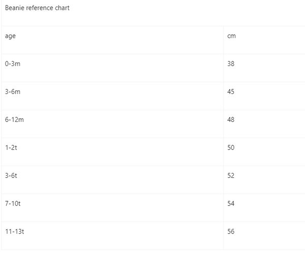 Beanie reference chart