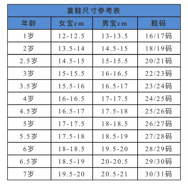The latest children's clothing size comparison chart China