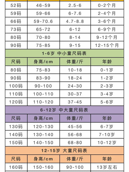 The Latest Children'S Clothing Size Comparison Chart China