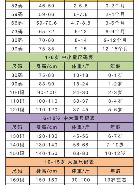 Children's clothing size comparison table