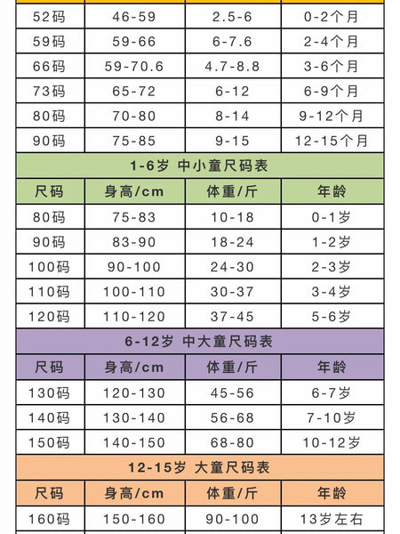 Children's clothing size comparison table