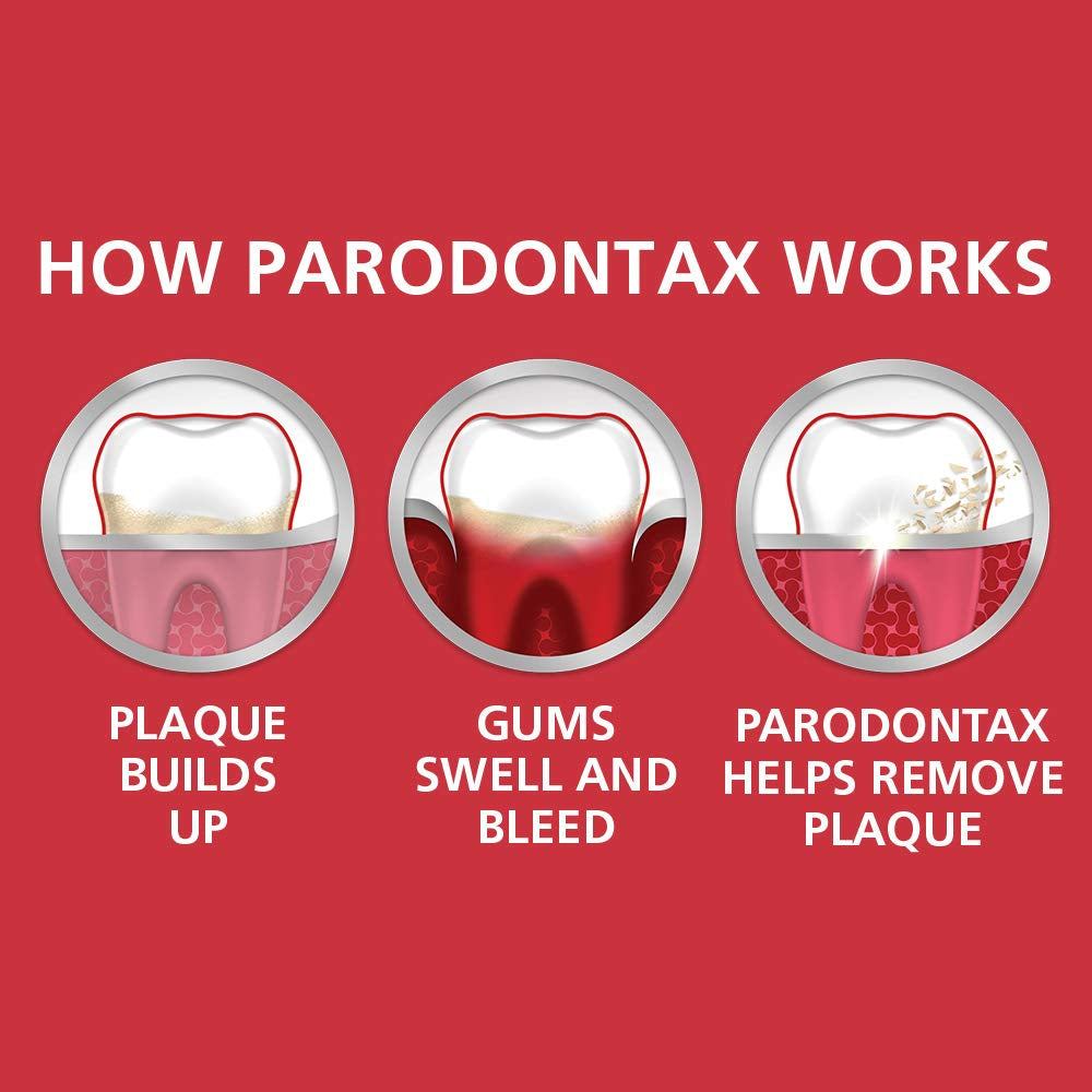 Parodontax Toothpaste for Bleeding Gums, Gingivitis Treatment and Cavity Prevention, Clean Mint - 3.4 Ounces