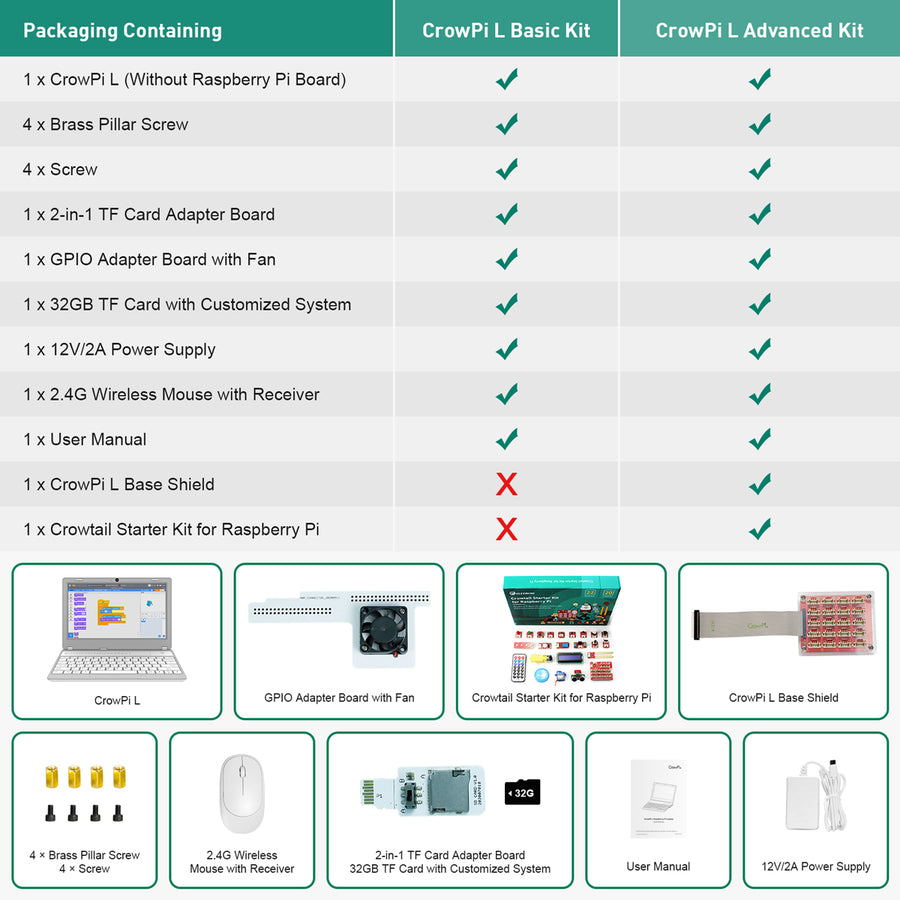 CrowPi L Rasbperry Pi Laptop Basic Kit and advanced kit Comparision