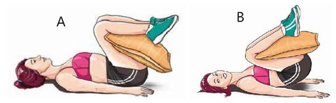 Abdominal Strengthening Exercises