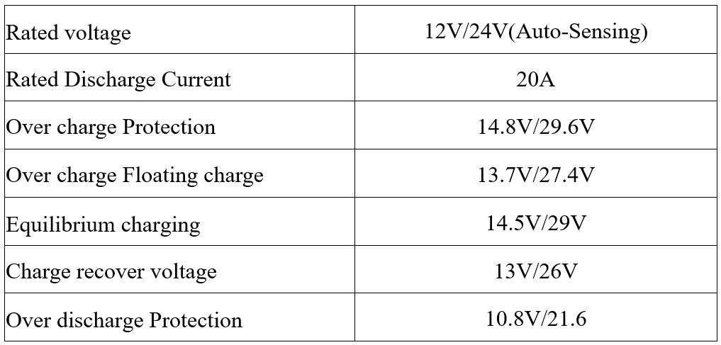 200W solar panel kit