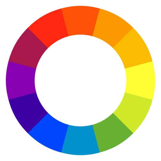 The color wheel