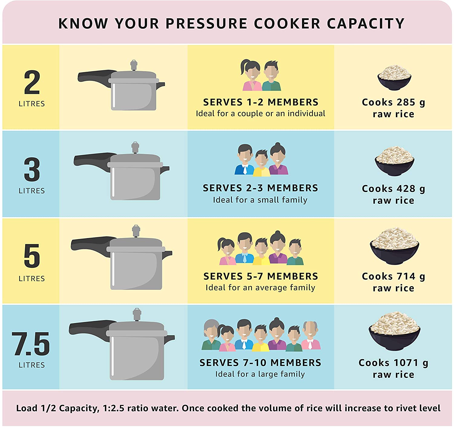 Prestige PD+10L Pressure Cooker, Medium, Metallic