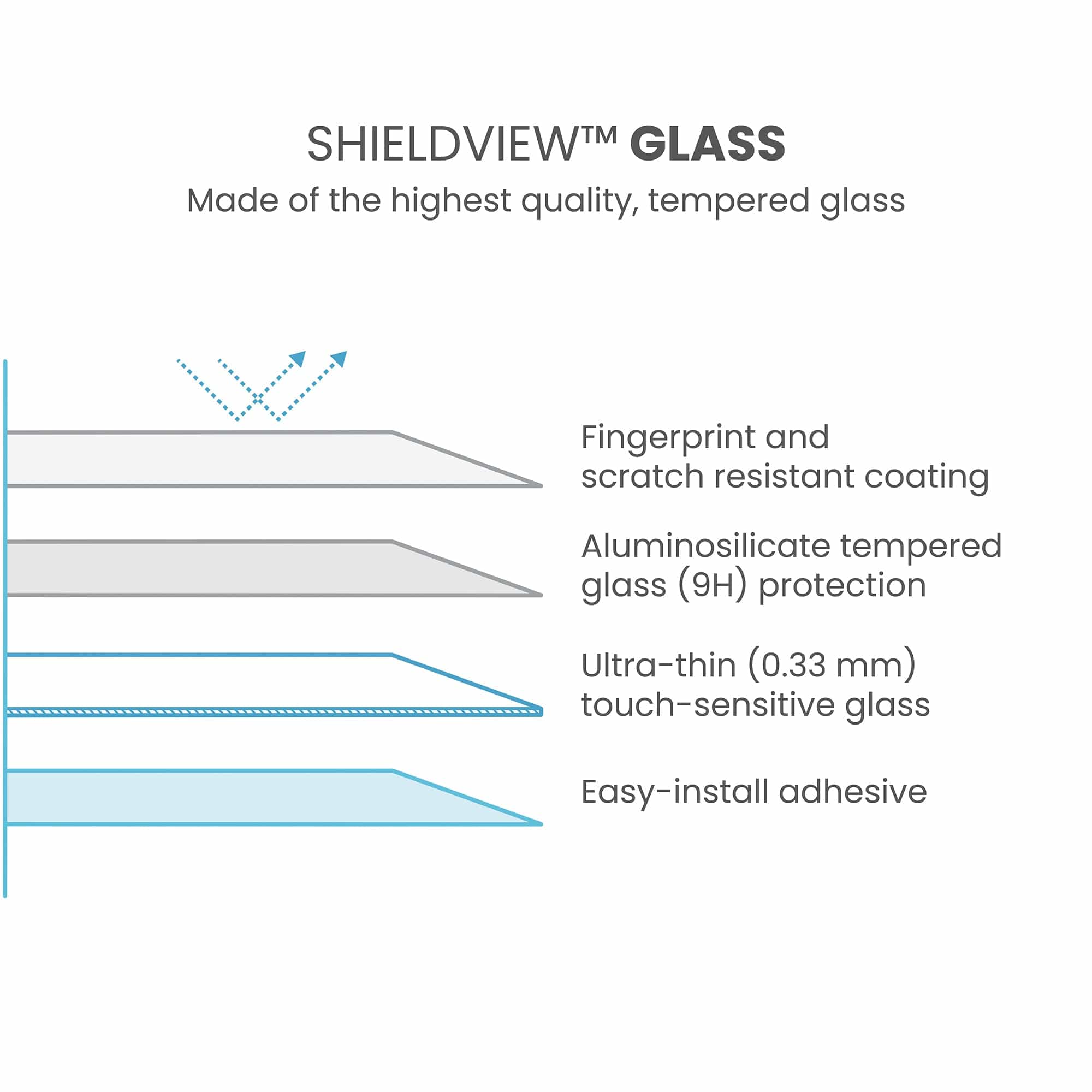 ShieldView Glass Motorola moto g 5G (2023) Screen Protector
