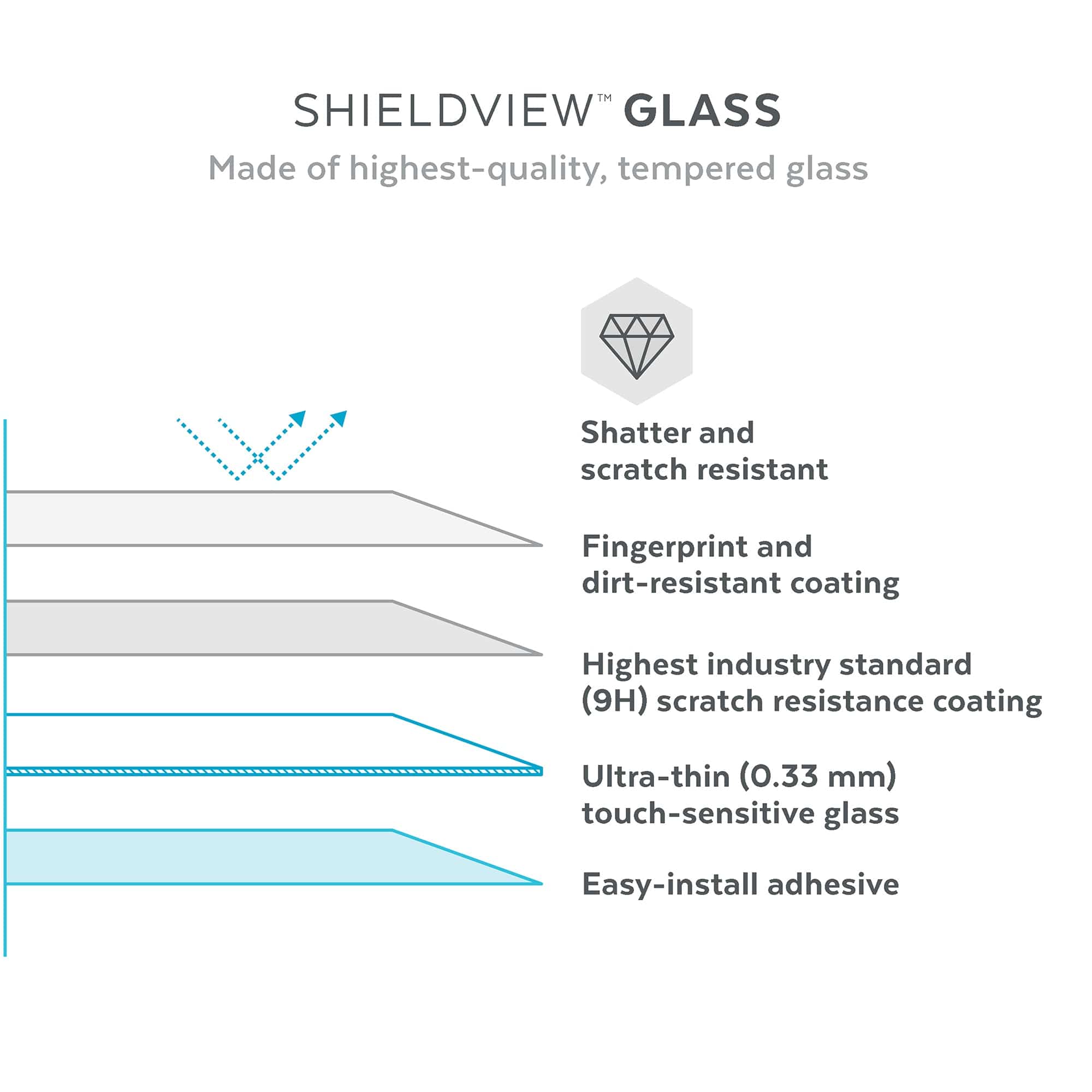 ShieldView Glass Cricket Debut Smart Screen Protector