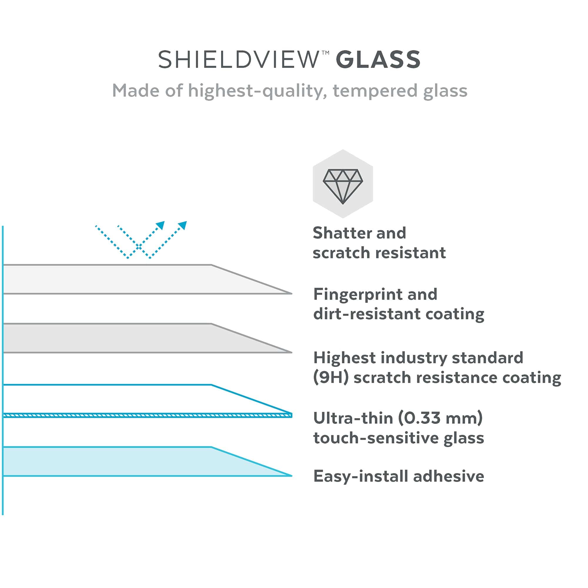 ShieldView Glass Cricket Icon 4 Screen Protector