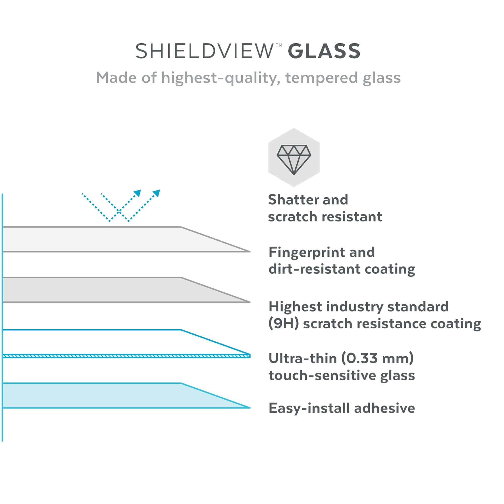 ShieldView Glass TCL ION Z Screen Protector