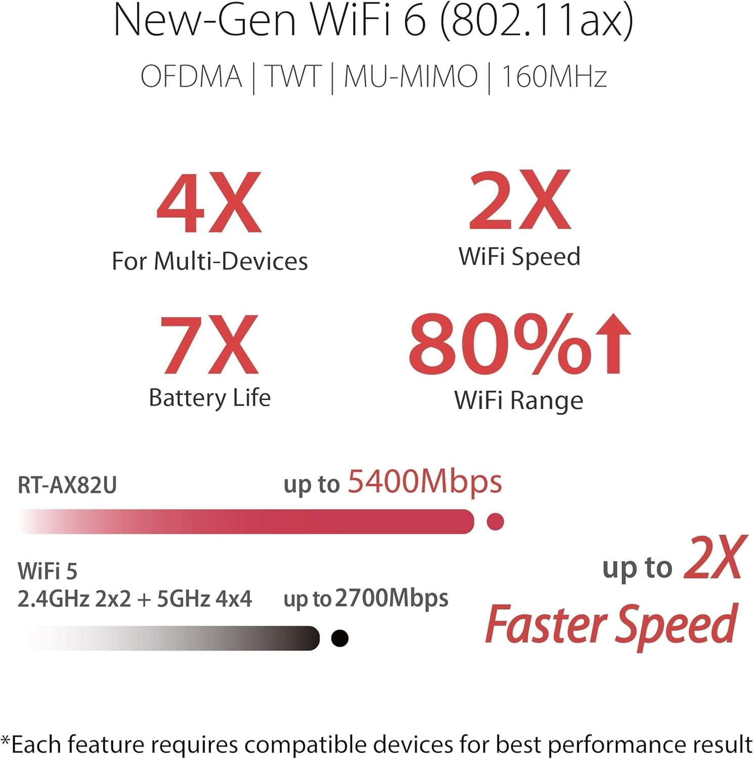 ASUS RT-AX82U AX5400 Dual-Band WiFi 6 Gaming Router, Game Acceleration, Mesh Support, Dedicated Port, Mobile Boost, MU-MIMO, Aura RGB (Refurbished)