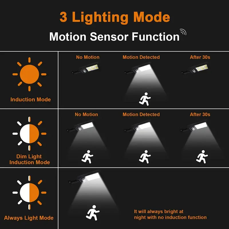 COB Solar Street Lights Remote Control Motion Sensor Security Wall Light with 3 Modes