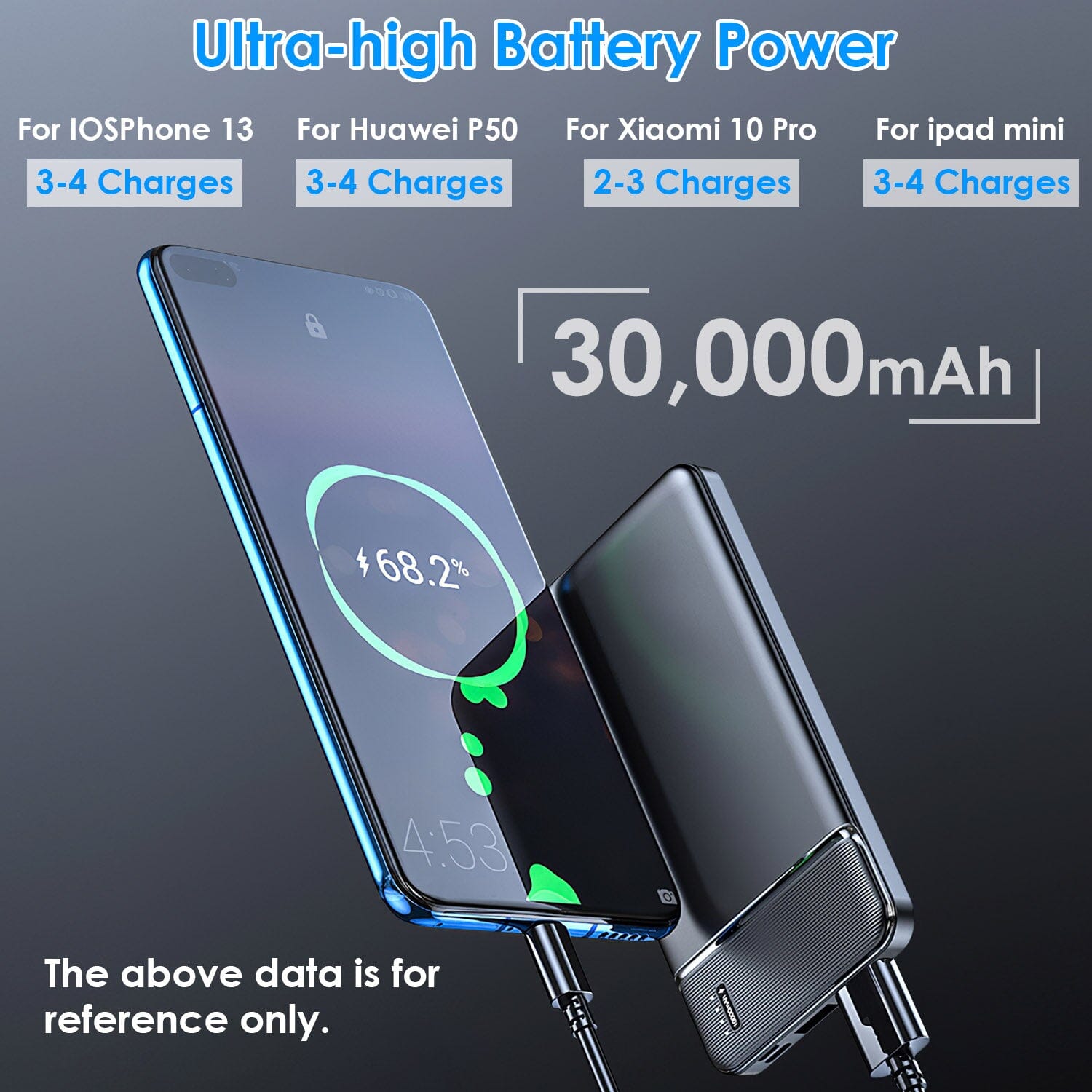 Portable Power Bank Phone Charger with 1 Micro USB Cable