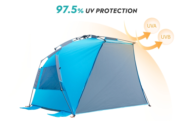 97.5% UV PROTECTION
