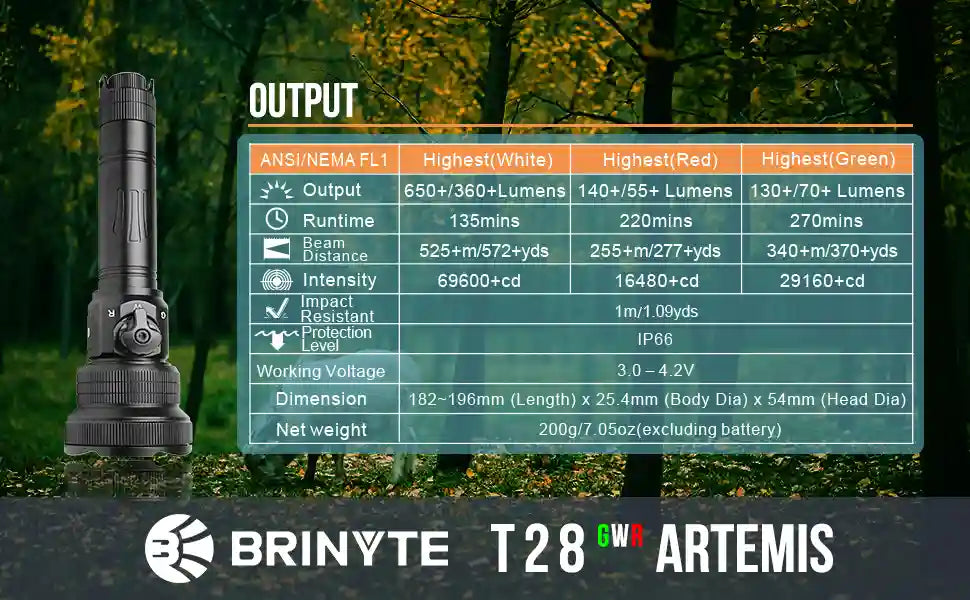 BRINYTE T28 3-COLOR-IN-1 NIGHT HUNTING KIT