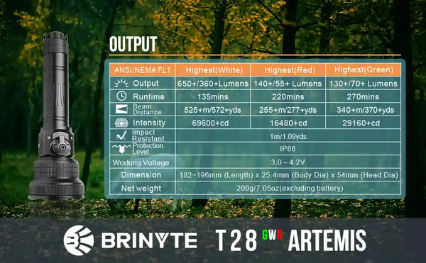 BRINYTE  T28 3-COLOR-IN-1 NIGHT HUNTING KIT