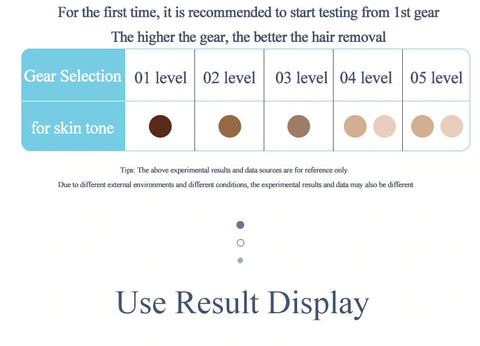 At-Home IPL Laser Hair Removal Device for Women