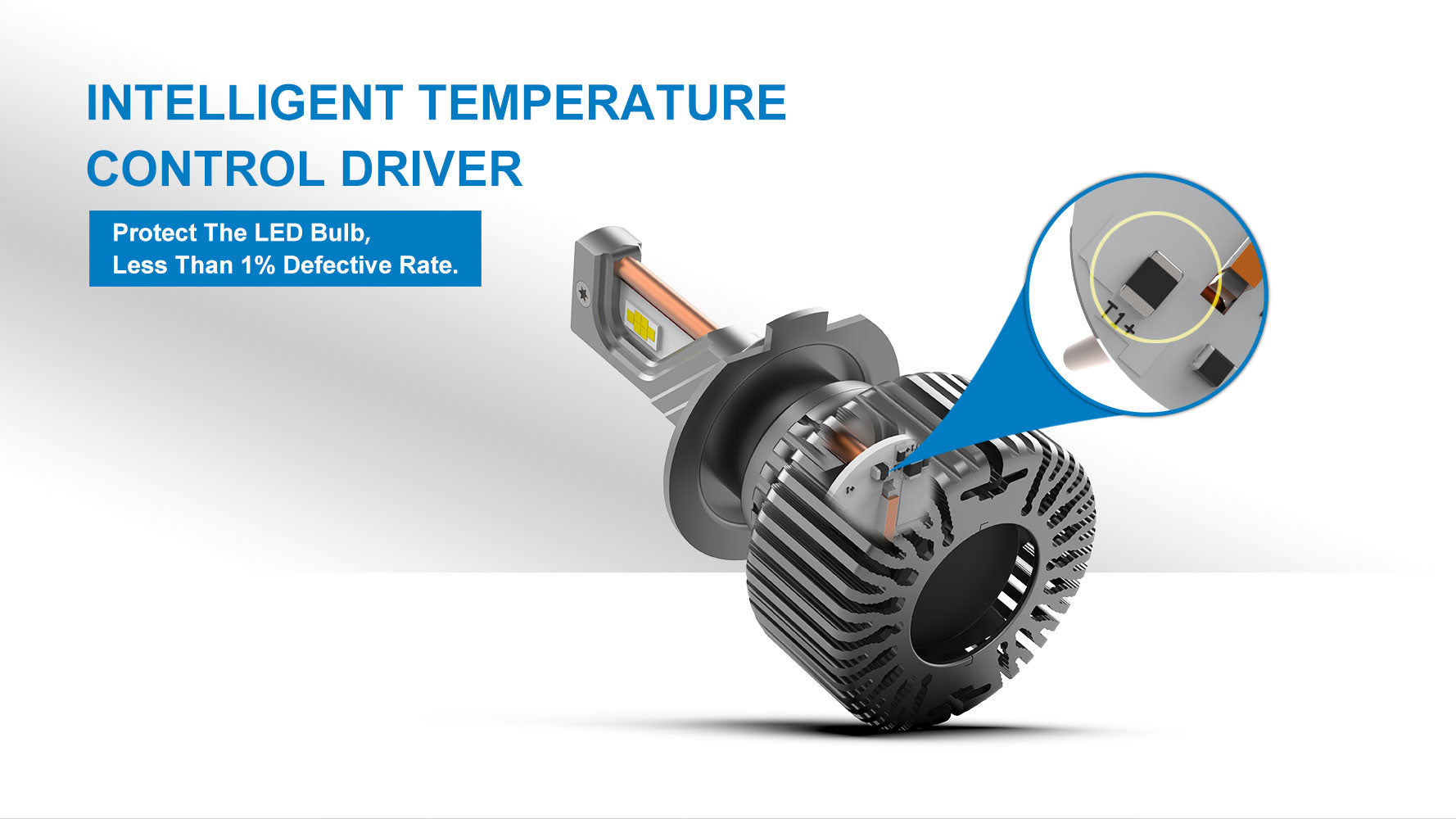 120W 13000LM LED Headlight Bulb NAOEVO MAX3