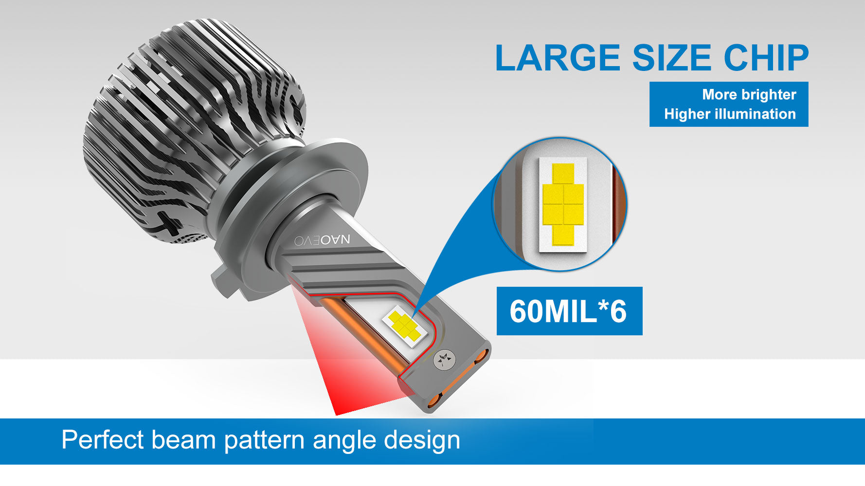 120W 13000LM LED Headlight Bulb NAOEVO MAX3