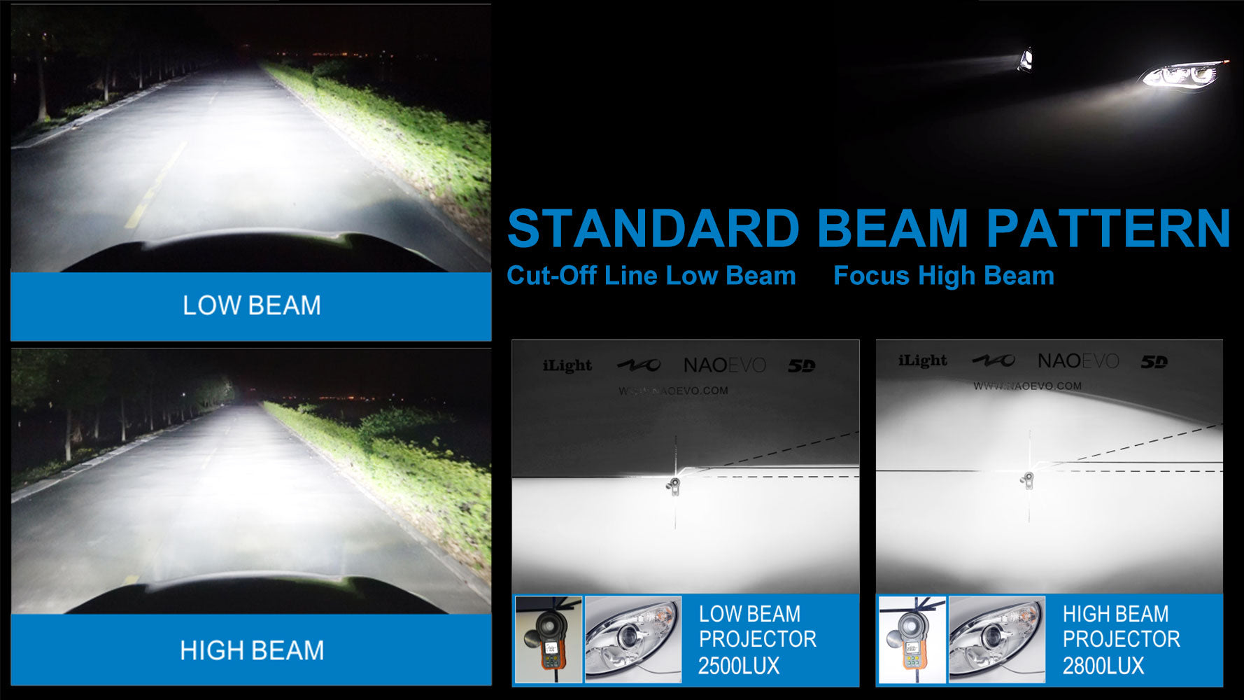 120W 13000LM LED Headlight Bulb NAOEVO MAX3