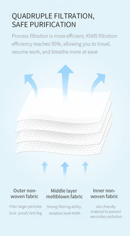 kn95 disposable