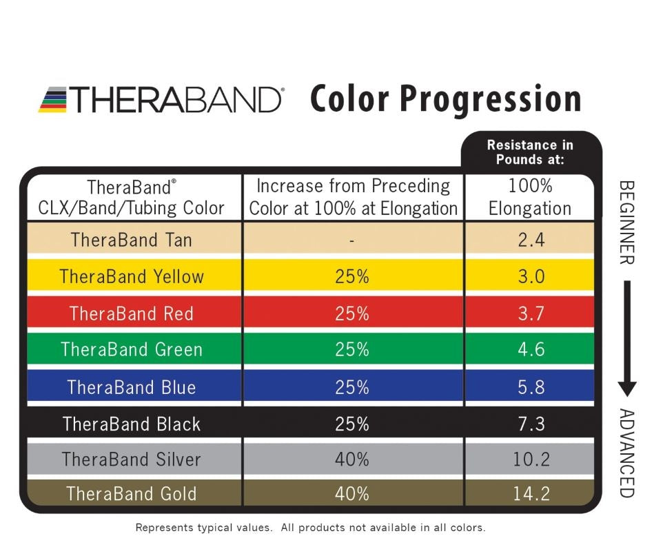 Thera-Band Latex Resistive Exercise Tubing