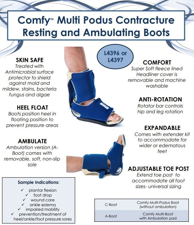 ComfySplints? Comfy? Ambulating Boot