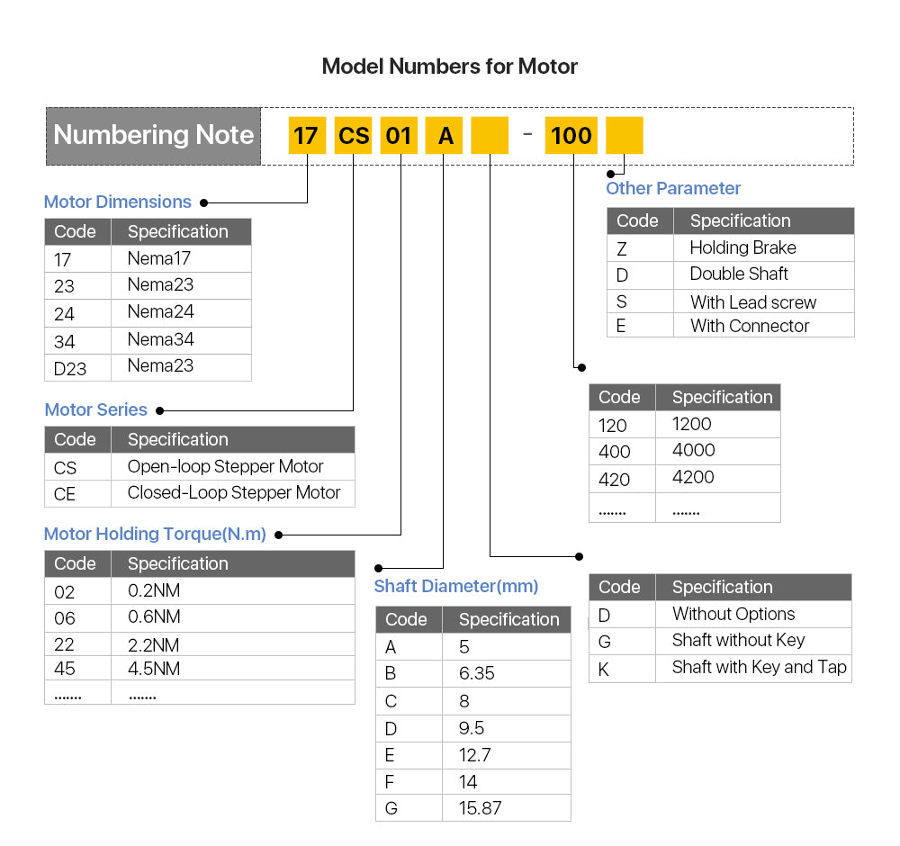 NEMA Stepper Motor