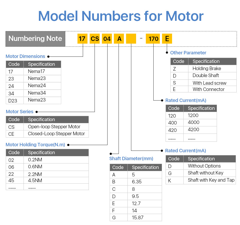 NEMA17 40mm Stepper Motor for high torque applications