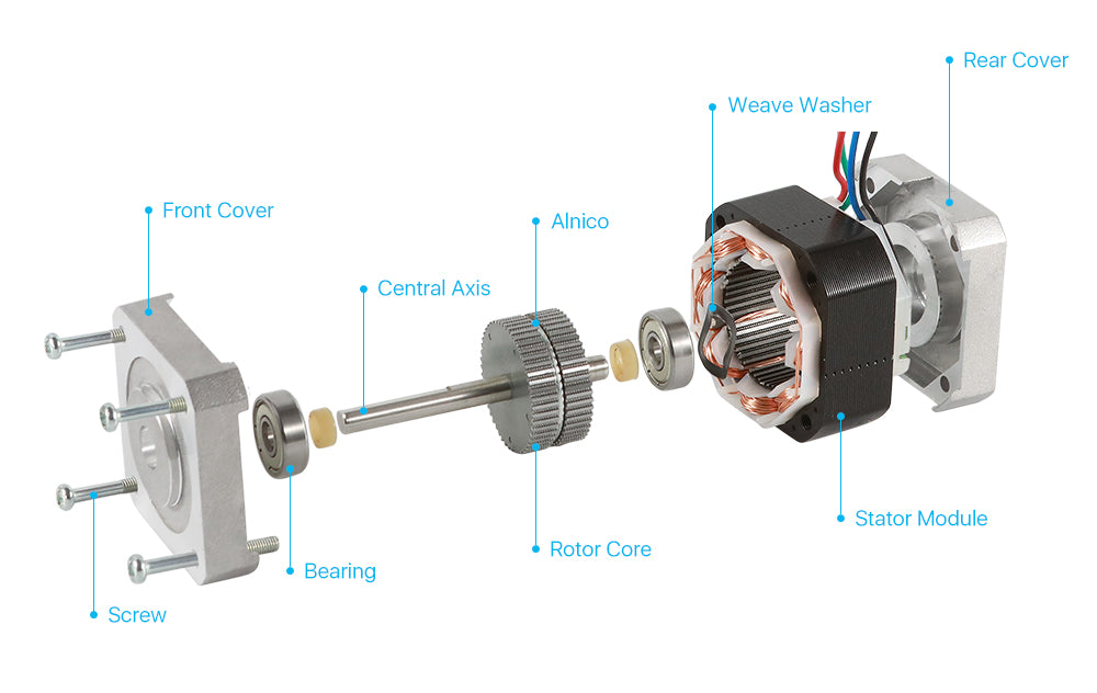 0.9 degree 3d printer 2.77v dc motor 400 full step nema 17 lead screw stepper motor with 4 wire