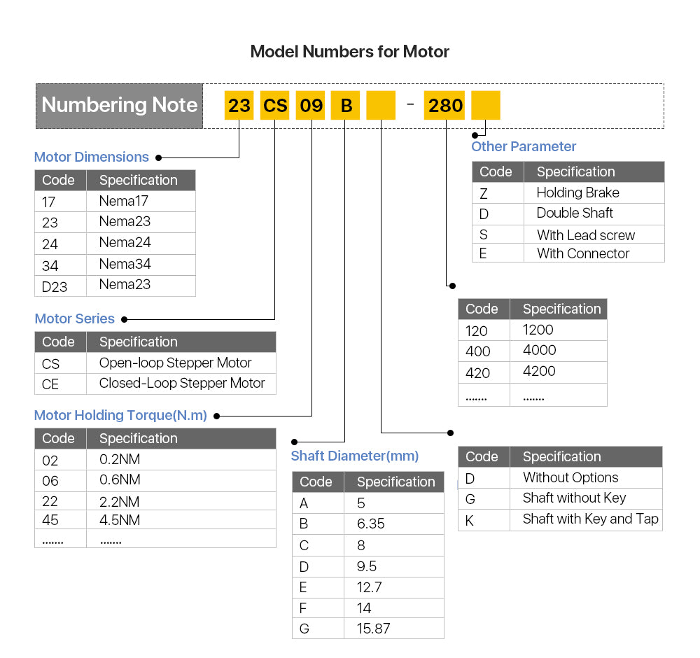 Nema23 stepper motor for large scale DIY 3D printer
