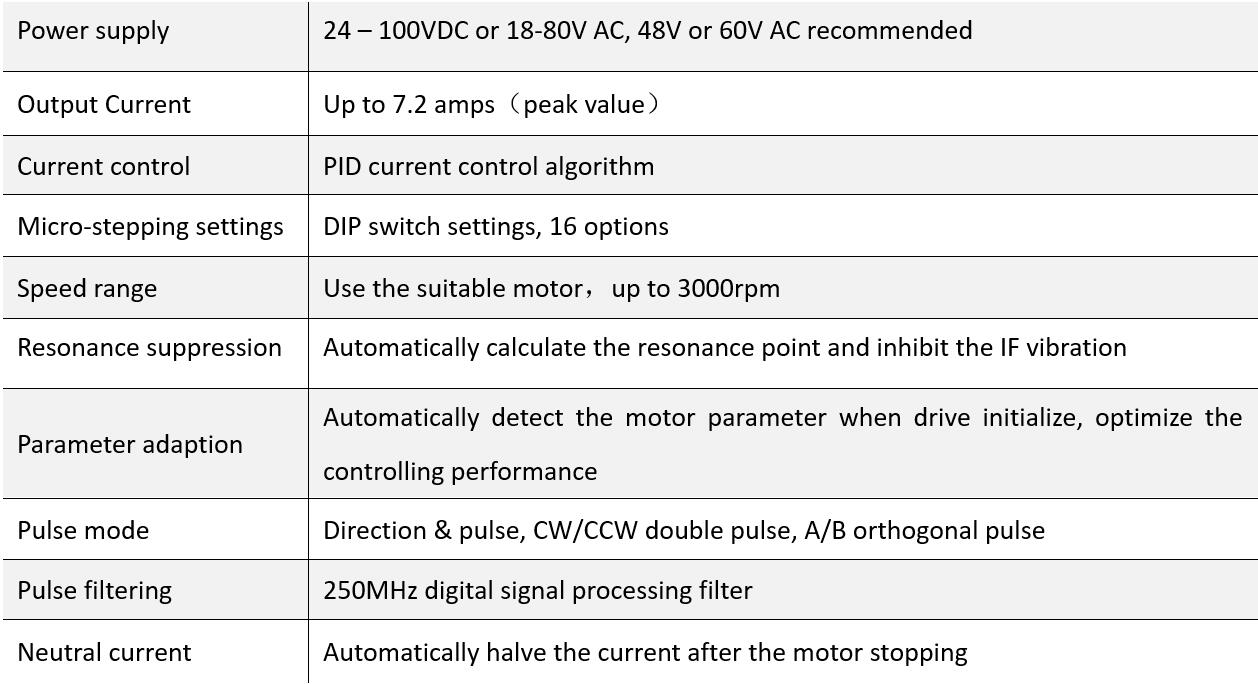 cnc stepper motor controller
