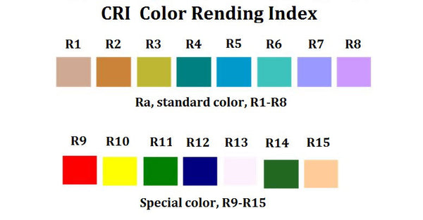 CRI samples