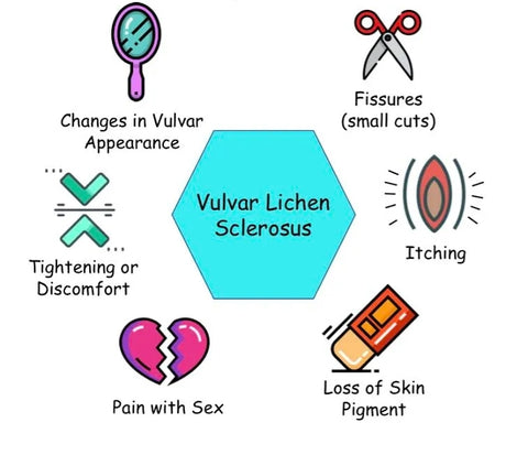 Lichen sclerosus