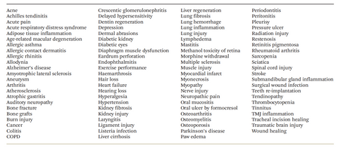 history of red light therapy light