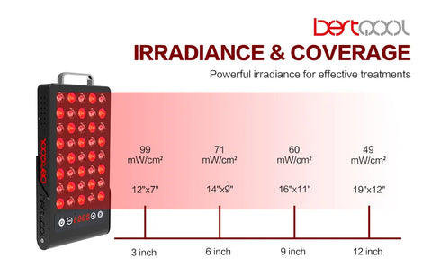 Bestqool X40 red light therapy