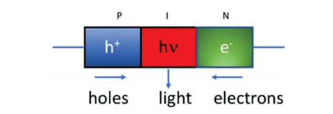 how red light emits