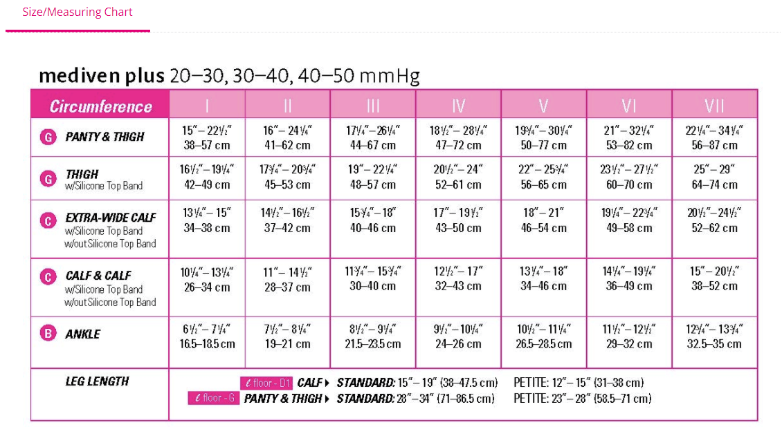 Mediven Plus 20-30 mmHg Calf Closed Toe