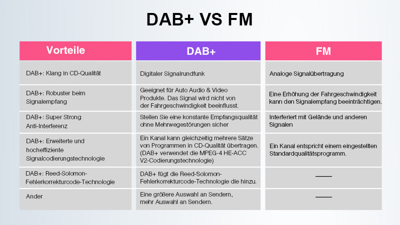 pumpkin Android 11 car radio