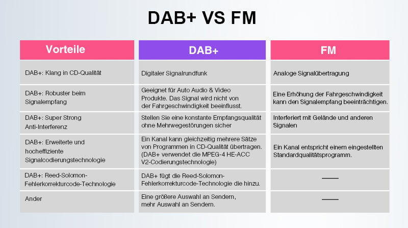 pumpkin 10.1 inch 1 Din touchscreen Android 11 car radio